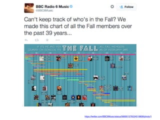 https://twitter.com/BBC6Music/status/566951376534519808/photo/1
 
