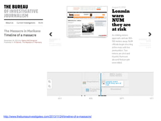 http://www.thebureauinvestigates.com/2013/11/24/timeline-of-a-massacre/
 