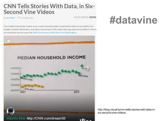 http://blog.visual.ly/cnn-tells-stories-with-data-in-
six-second-vine-videos/
#datavine
 