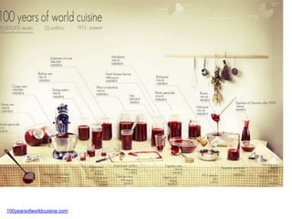 100yearsofworldcuisine.com
 