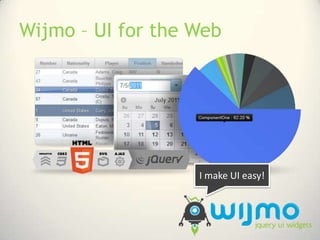 Wijmo – UI for the Web<br />I make UI easy!<br />