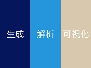 生成 解析 可視化
 