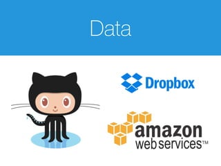 可視化技術のレイヤData
 