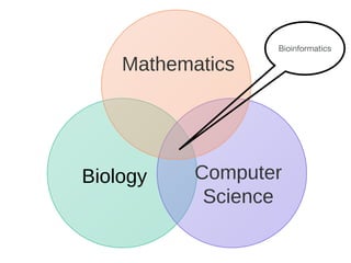 Bioinformatics
 