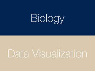Data Visualization
Biology
 