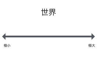 極大極小
世界
 