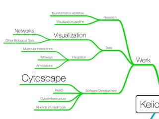 Keiic
Work
Research
Bioinformatics workﬂow
Visualization pipeline
Data
Visualization
Networks
Other Biological Data
Integration
Molecular Interactions
Pathways
Annotations
Software Development
Cytoscape
NeXO
Cyberinfrastructure
All kinds of small tools
 