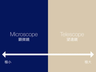 Microscope
顕微鏡
Telescope
望遠鏡
極大極小
 