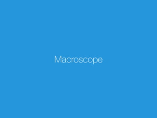 Microscope TelescopeMacroscope
 