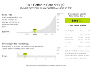 Is It Better to Rent or Buy?
By MIKE BOSTOCK, SHAN CARTER and ARCHIE TSE
http://www.nytimes.com/interactive/2014/upshot/buy-rent-calculator.html
 