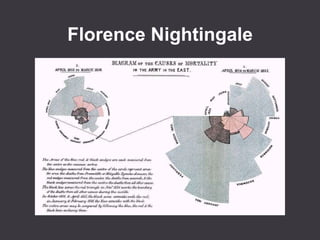 Florence Nightingale