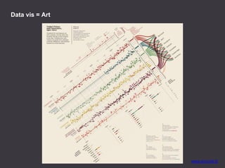 www.accurat.it/
Data vis = Art
 