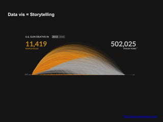 http://guns.periscopic.com/
Data vis = Storytelling