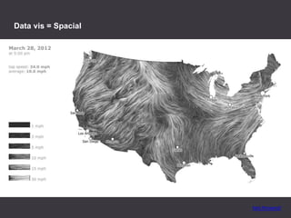 hint.fm/wind/
Data vis = Spacial