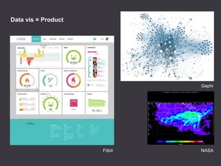 Data vis = Product
Gephi
Fitbit NASA