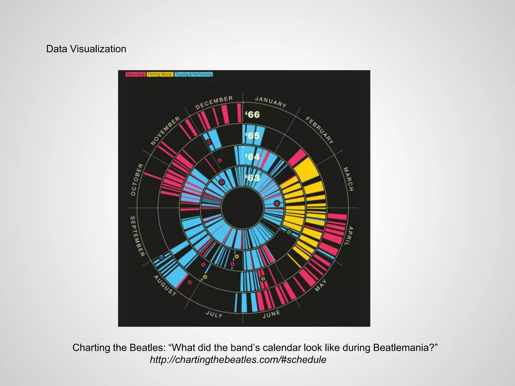 Data Visualization
Charting the Beatles: “What did the band’s calendar look like during Beatlemania?”
http://chartingthebeatles.com/#schedule
 