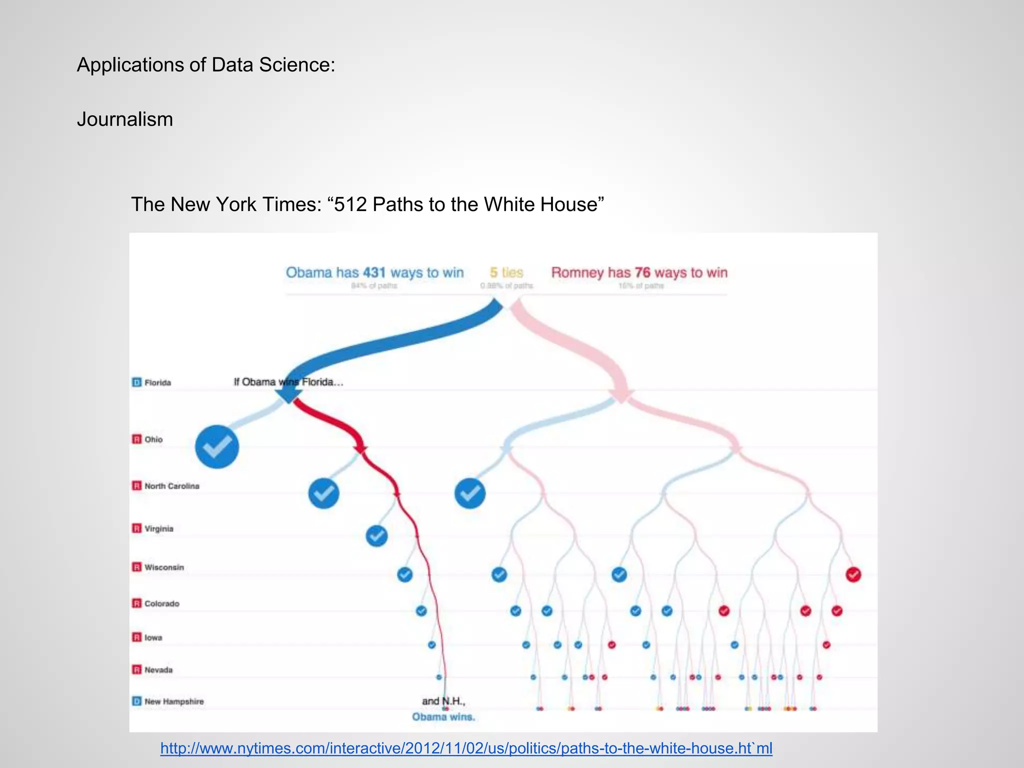 Applications of Data Science:
Journalism
The New York Times: “512 Paths to the White House”
http://www.nytimes.com/interactive/2012/11/02/us/politics/paths-to-the-white-house.ht`ml
 