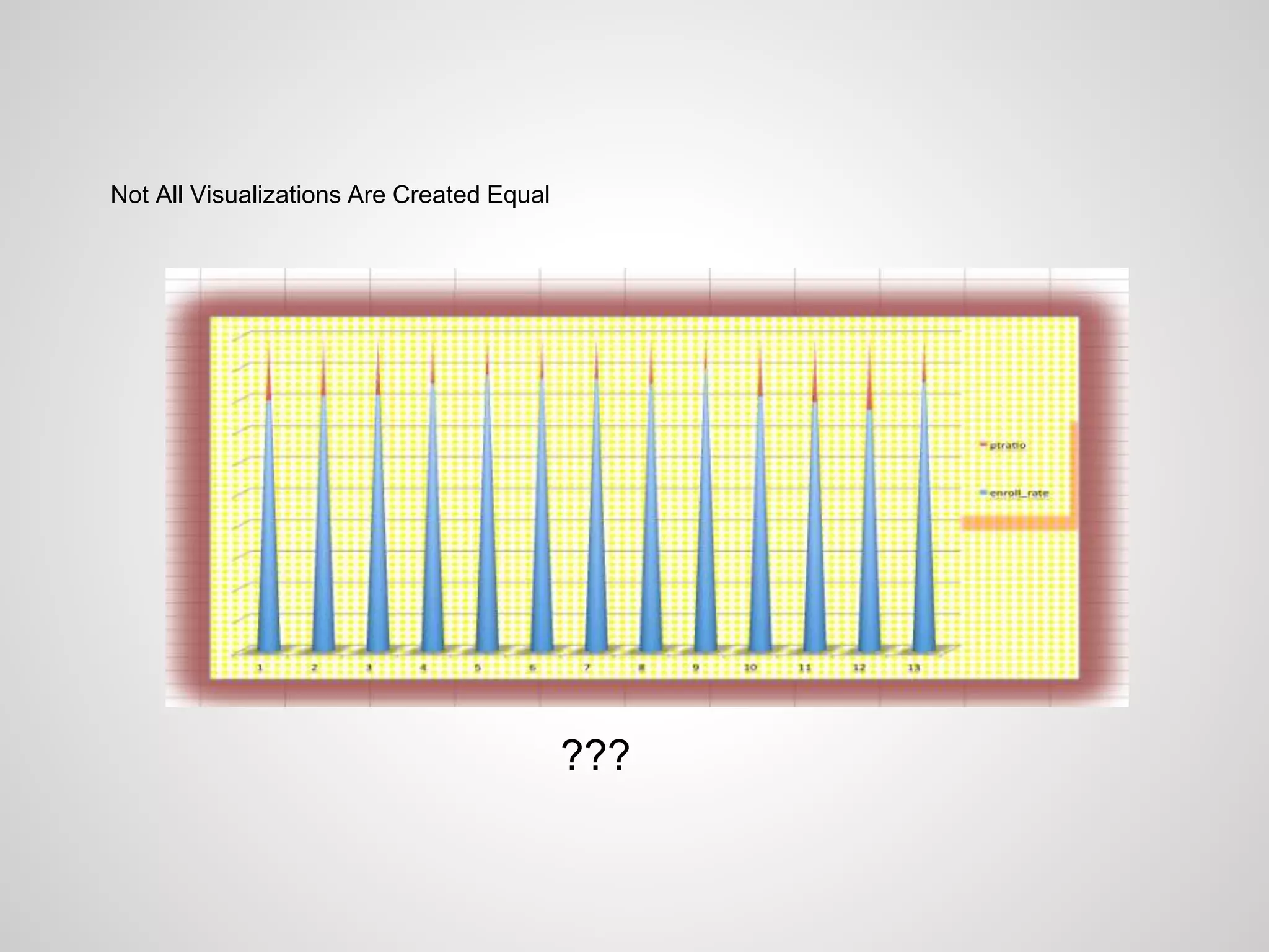 Not All Visualizations Are Created Equal
???
 