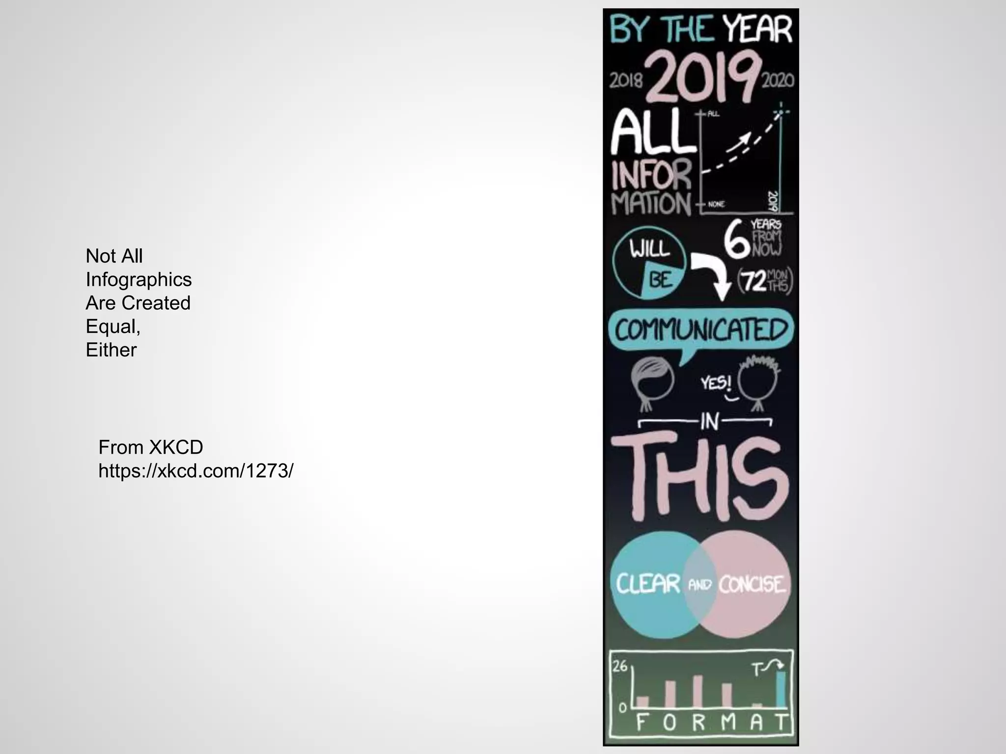 Not All
Infographics
Are Created
Equal,
Either
From XKCD
https://xkcd.com/1273/
 
