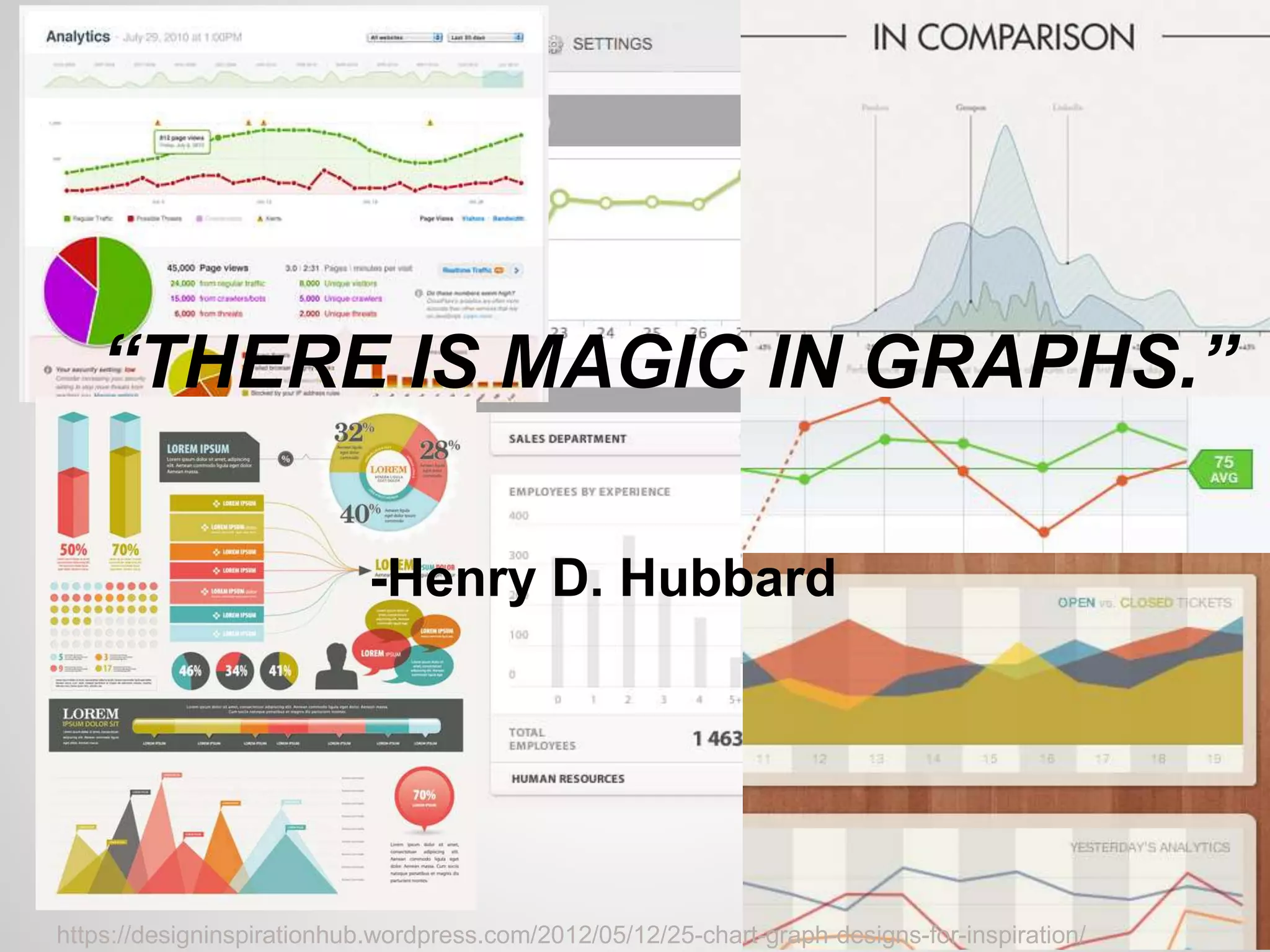 “THERE IS MAGIC IN GRAPHS.”
-Henry D. Hubbard
https://designinspirationhub.wordpress.com/2012/05/12/25-chart-graph-designs-for-inspiration/
 