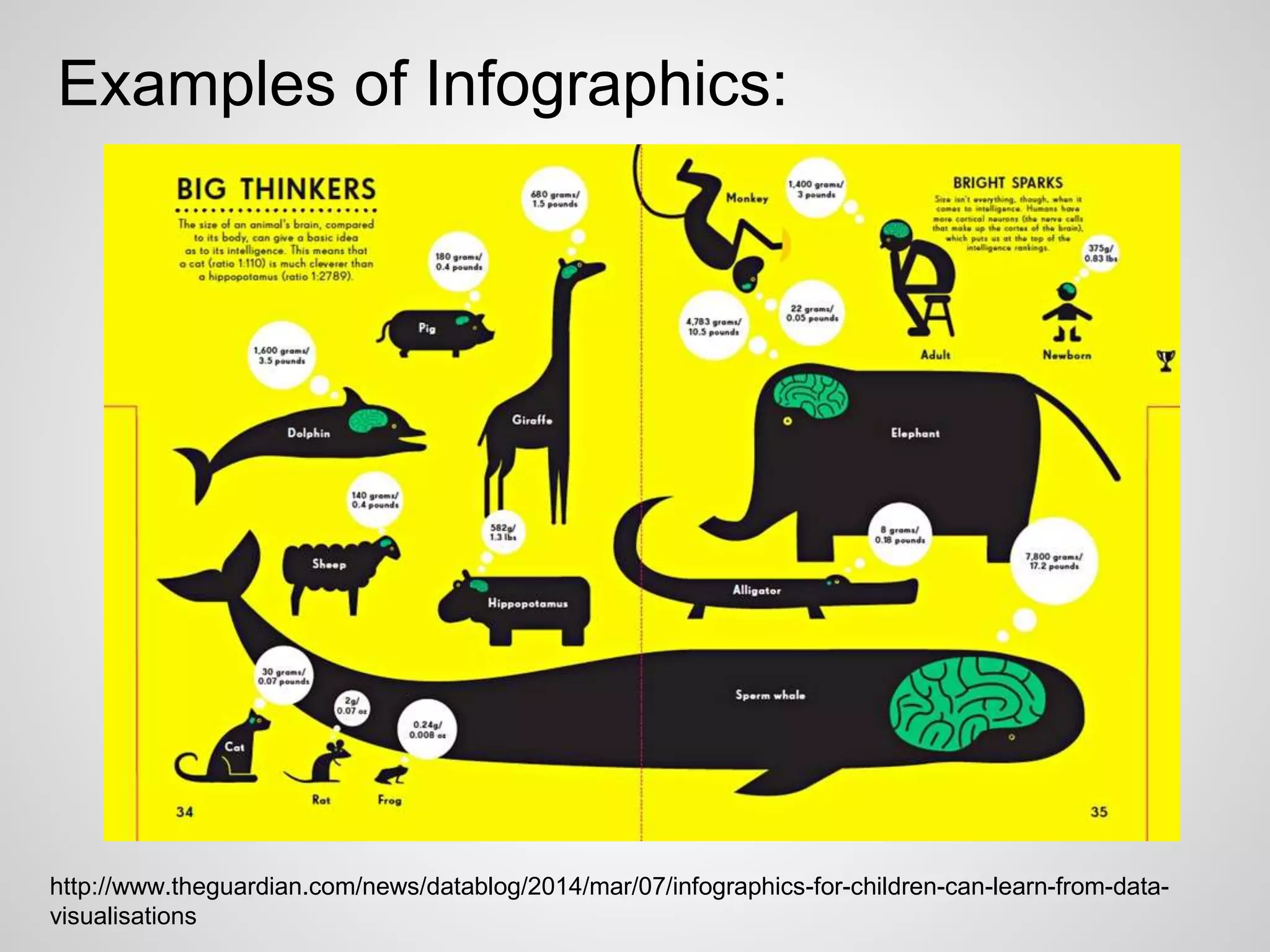 http://www.theguardian.com/news/datablog/2014/mar/07/infographics-for-children-can-learn-from-data-
visualisations
Examples of Infographics:
 