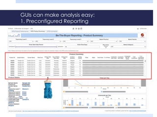 GUIs can make analysis easy:
1. Preconfigured Reporting
 