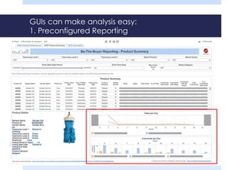 GUIs can make analysis easy:
1. Preconfigured Reporting
 