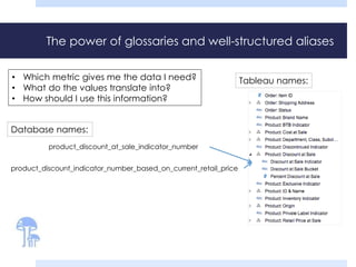 The power of glossaries and well-structured aliases
product_discount_at_sale_indicator_number
product_discount_indicator_number_based_on_current_retail_price
Database names:
Tableau names:• Which metric gives me the data I need?
• What do the values translate into?
• How should I use this information?
 
