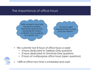 The importance of office hours
• We currently host 8 hours of office hours a week
• 4 hours dedicated to Tableau-Only questions
• 2 hours dedicated to Omniture-Only questions
• 2 hours of multipurpose office hours (open questions)
• ~50% of office hour time is scheduled and used
“[I want to get]
individual help running
[my] own reports.”
“Wish we spent more time
doing live scenarios,
practicing using the tool,
reviewing the metrics
available, how to pull ad
hoc reports, etc.”
 