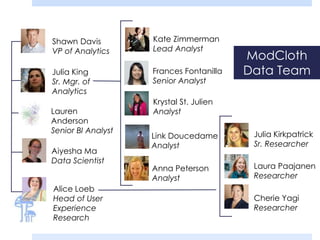 Alice Loeb
Head of User
Experience
Research
Kate Zimmerman
Lead Analyst
Link Doucedame
Analyst
Frances Fontanilla
Senior Analyst
Aiyesha Ma
Data Scientist
Shawn Davis
VP of Analytics
Lauren
Anderson
Senior BI Analyst
Julia King
Sr. Mgr. of
Analytics
Anna Peterson
Analyst
Krystal St. Julien
Analyst
Julia Kirkpatrick
Sr. Researcher
Laura Paajanen
Researcher
Cherie Yagi
Researcher
ModCloth
Data Team
 