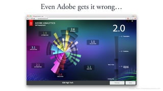 Even Adobe gets it wrong
Source: https://myanalyticsscore.com
 