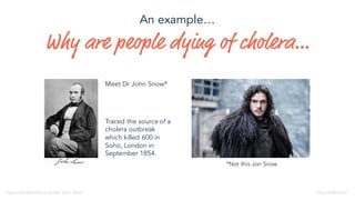 Why are people dying of cholera
*Not this Jon Snow
Meet Dr John Snow*
https://en.wikipedia.org/wiki/John_Snow
Traced the source of a
cholera outbreak
which killed 600 in
Soho, London in
September 1854.
https://HBO.com
An example
 