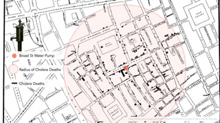 Broad St Water Pump
Radius of Cholera Deaths
http://blogs.plos.org/publichealth/files/2013/03/John-Snows-cholera-map-of-009.jpg
Cholera Deaths
 