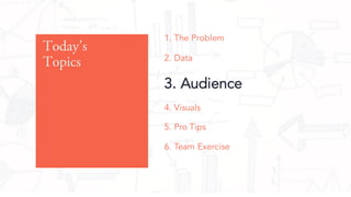 1. The Problem
2. Data
3. Audience
4. Visuals
5. Pro Tips
6. Team Exercise
Todays
Topics
 