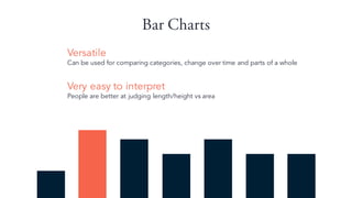 Bar Charts
Versatile
Can be used for comparing categories, change over time and parts of a whole
Very easy to interpret
People are better at judging length/height vs area
 