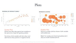 Plots
Scatter Plot
Shows how data rates against two variables at
the same time. Good for spotting outliers.
Can show a third variable with dot colour and
add lines to show positive or negative trends.
Bubble Plot
Same as a scatter plot but shows a forth variable
with bubble size.
Watch for overlap and check big bubbles dont
obscure smaller bubbles behind.
http://www.slideshare.net/Visage/data-visualization-101-how-to-design-chartsandgraphs
 