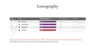 Iconography
Helps Imply Context Immediately C Minimises reading and maximises scan-ability
But make sure it doesnt distract from the data and serves a purpose.
 