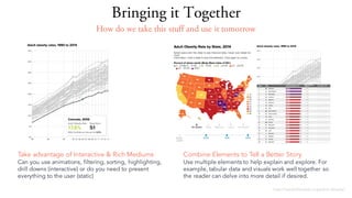 Bringing it Together
http://stateofobesity.org/adult-obesity/
Combine Elements to Tell a Better Story
Use multiple elements to help explain and explore. For
example, tabular data and visuals work well together so
the reader can delve into more detail if desired.
Take advantage of Interactive & Rich Mediums
Can you use animations, filtering, sorting, highlighting,
drill downs (interactive) or do you need to present
everything to the user (static)
How do we take this stuff and use it tomorrow
 