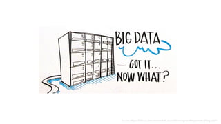 Source: https://infocus.emc.com/rachel_west/delivering-on-the-promise-of-big-data/
 