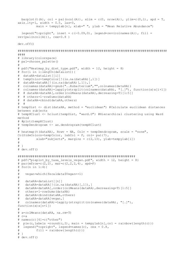An example of R code for Data visualization