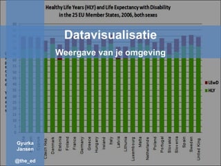 Datavisualisatie Weergave van je omgeving Gyurka Jansen @the_ed 