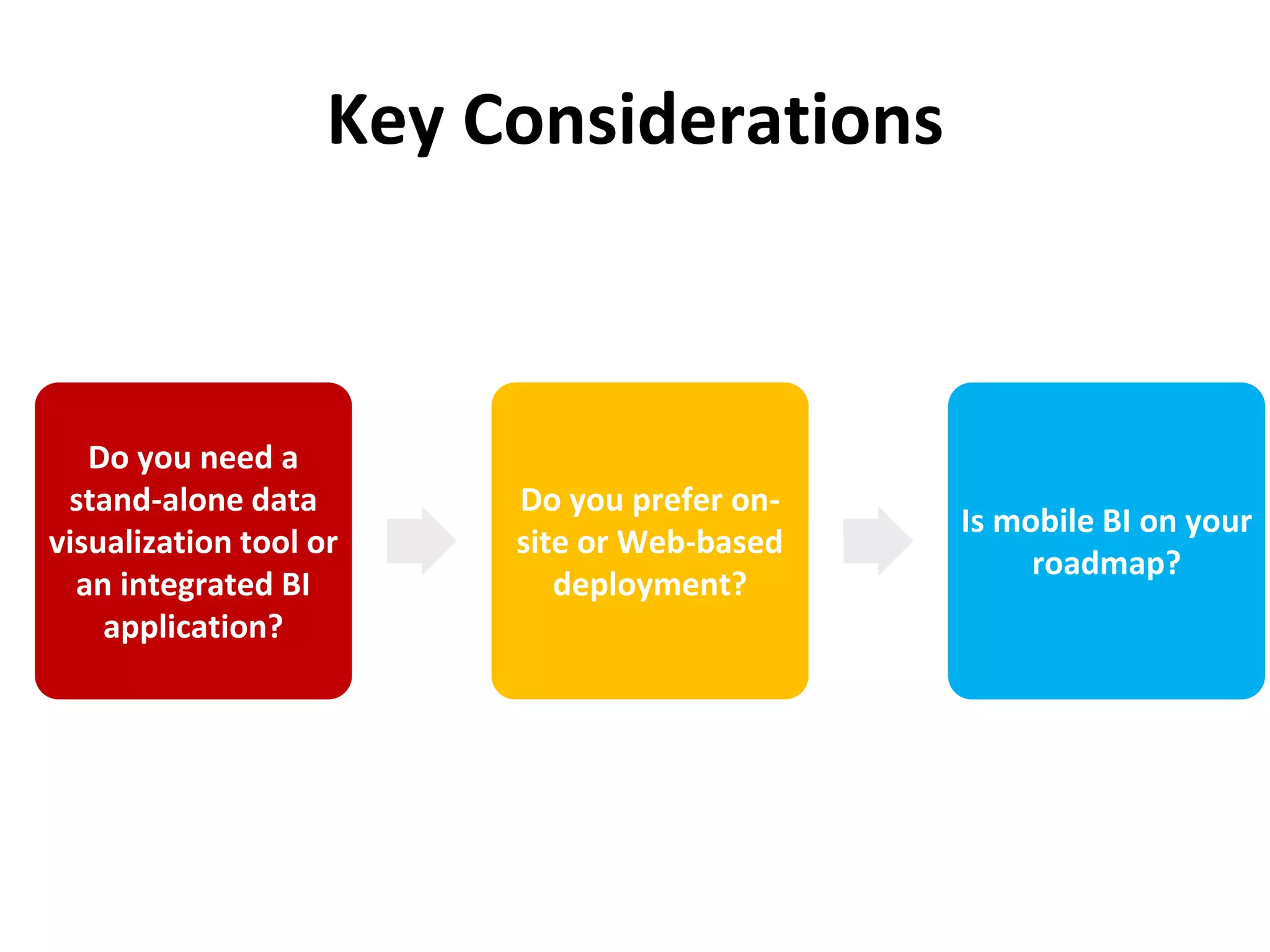 Key Considerations 
Do you need a 
stand-alone data 
visualization tool or 
an integrated BI 
application? 
Do you prefer on-site 
or Web-based 
deployment? 
Is mobile BI on your 
roadmap? 
 