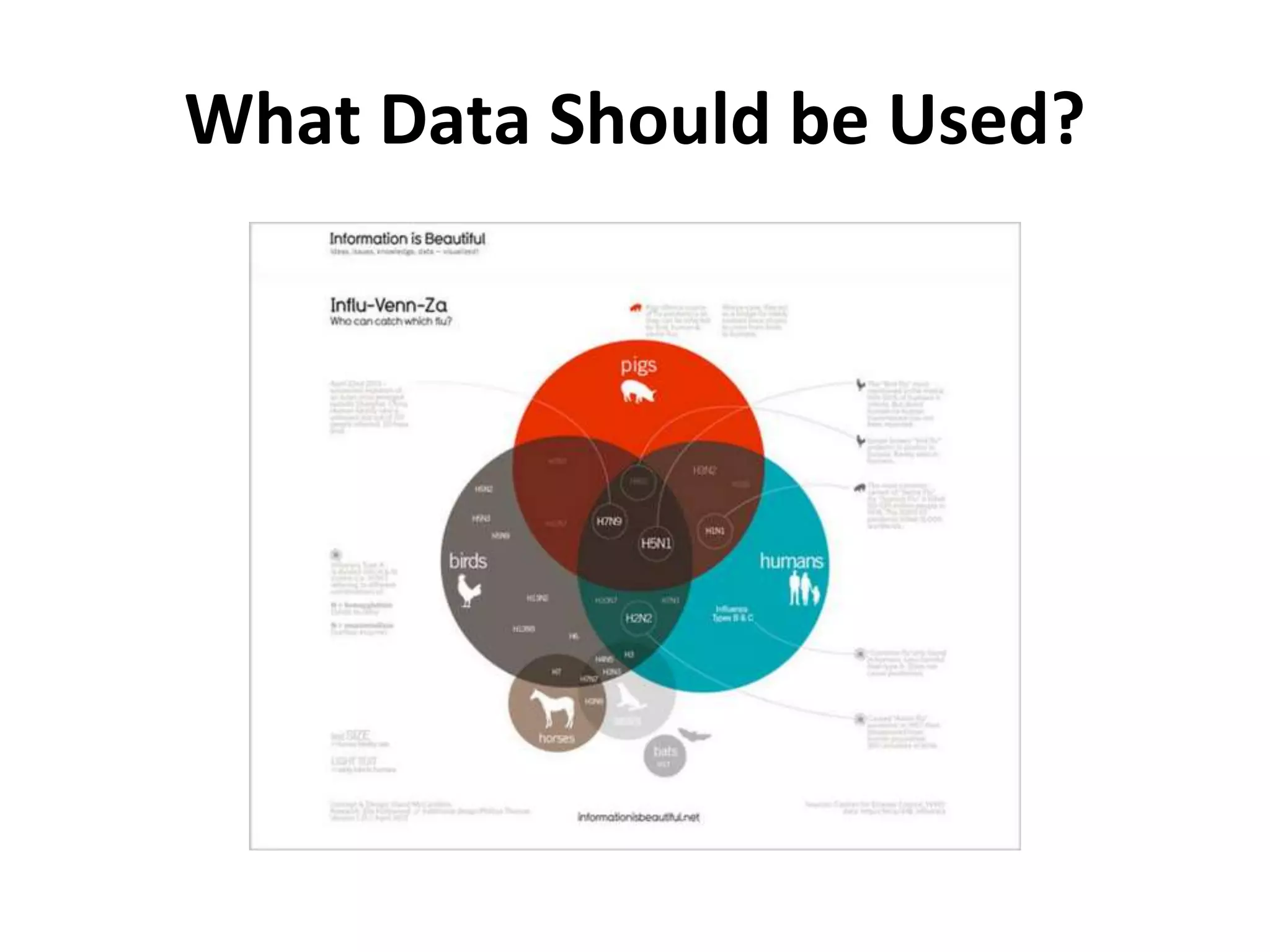 What Data Should be Used? 
 