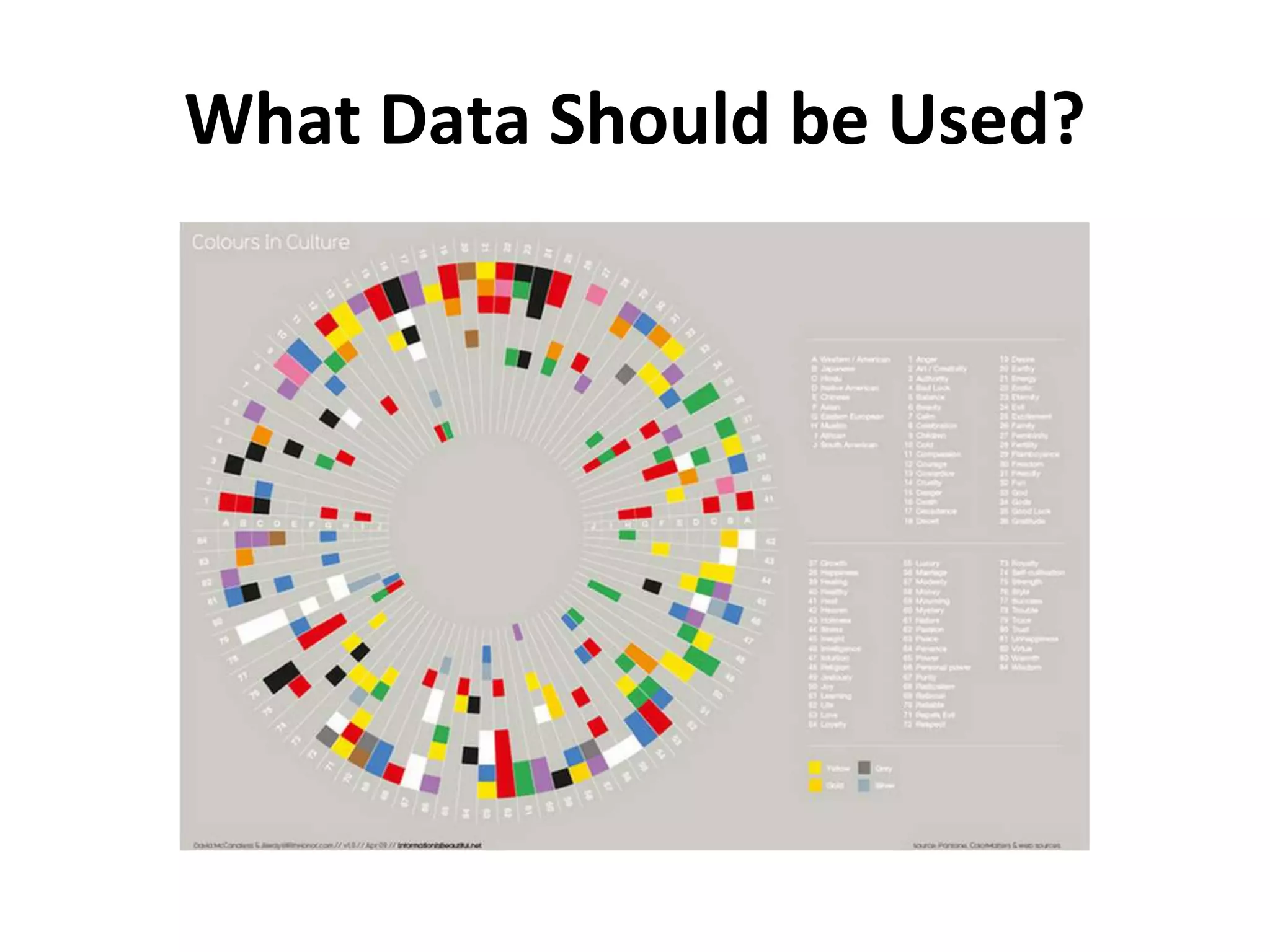 What Data Should be Used? 
 