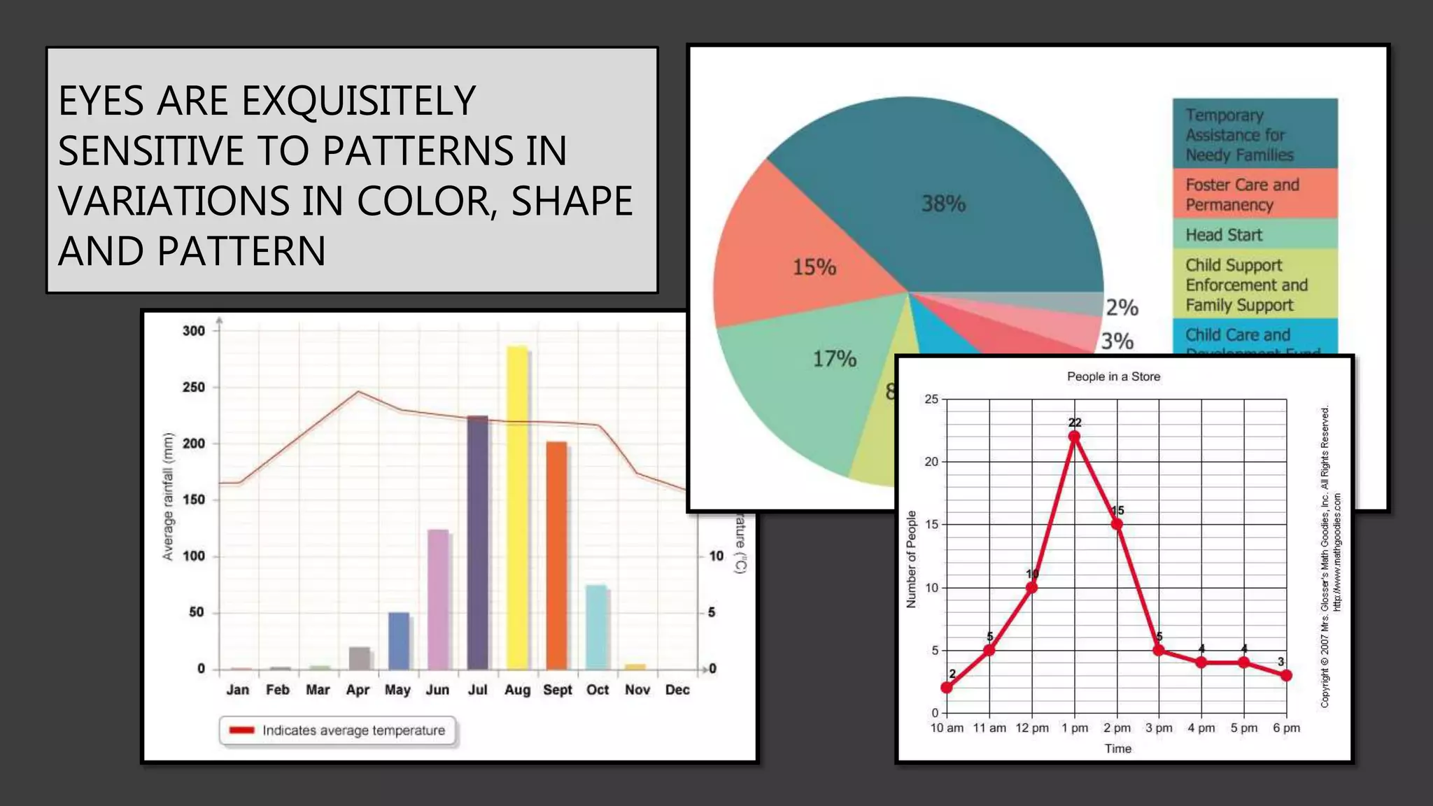 EYES ARE EXQUISITELY
SENSITIVE TO PATTERNS IN
VARIATIONS IN COLOR, SHAPE
AND PATTERN
 