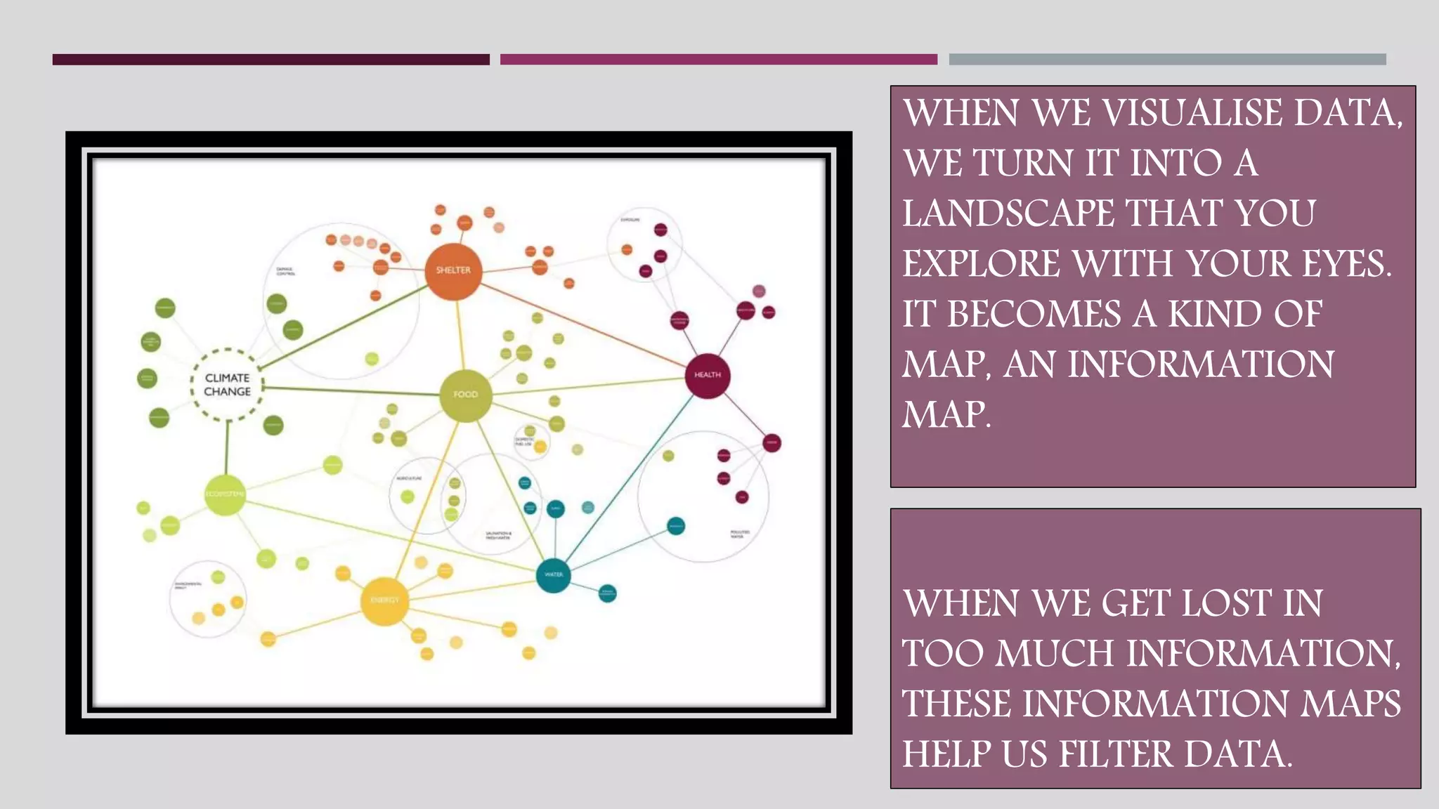 WHEN WE VISUALISE DATA,
WE TURN IT INTO A
LANDSCAPE THAT YOU
EXPLORE WITH YOUR EYES.
IT BECOMES A KIND OF
MAP, AN INFORMATION
MAP.
WHEN WE GET LOST IN
TOO MUCH INFORMATION,
THESE INFORMATION MAPS
HELP US FILTER DATA.
 