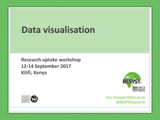 Data visualisation
Research uptake workshop
12-14 September 2017
Kilifi, Kenya
http://resyst.lshtm.ac.uk
@RESYSTresearch
 