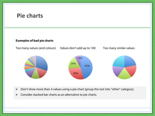 Pie charts
 