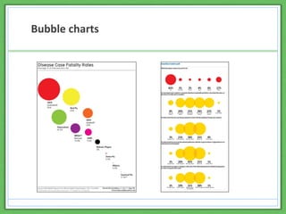 Bubble charts
 