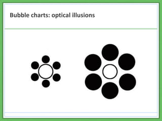 Bubble charts: optical illusions
 